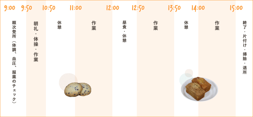 下出作業所の１日の流れです｜下出作業所